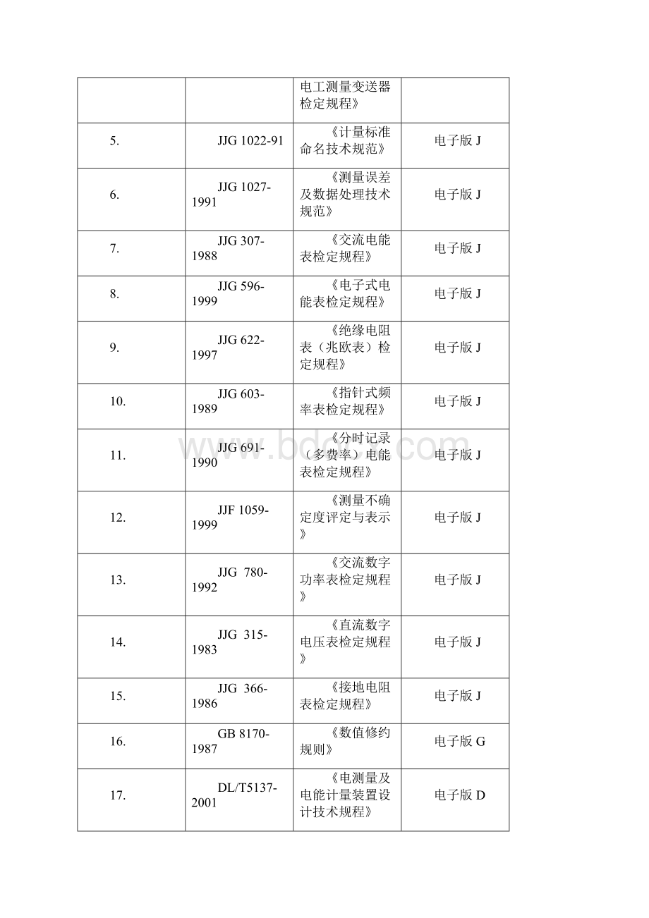 电测计量标准室制度汇编.docx_第2页