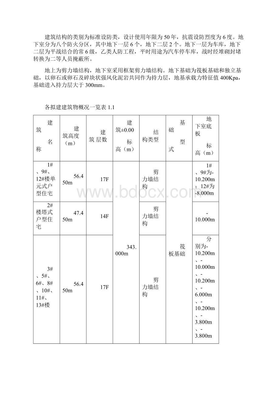 经济适用房创建省优质工程计划书Word文档下载推荐.docx_第2页