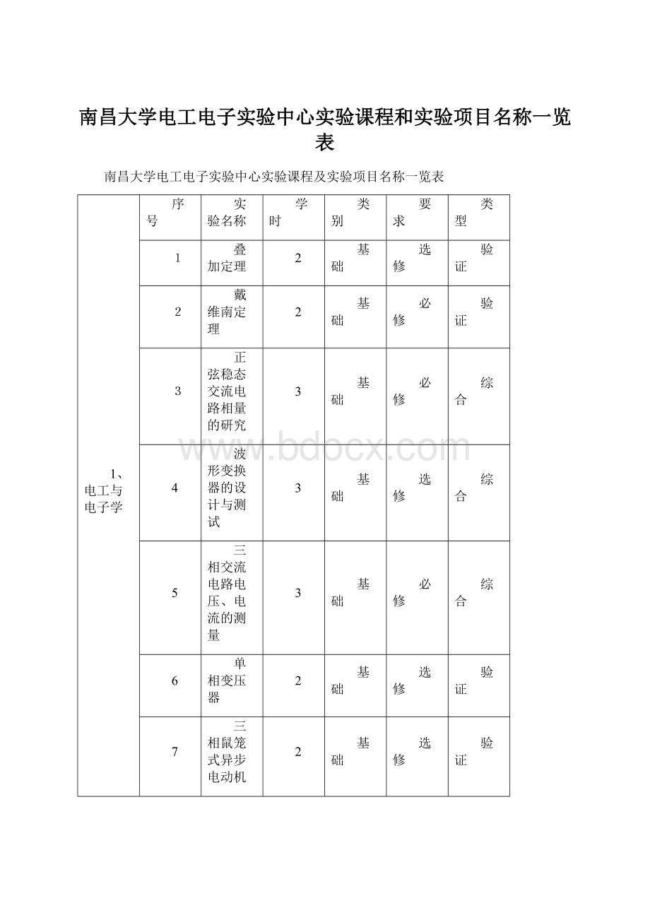 南昌大学电工电子实验中心实验课程和实验项目名称一览表文档格式.docx_第1页