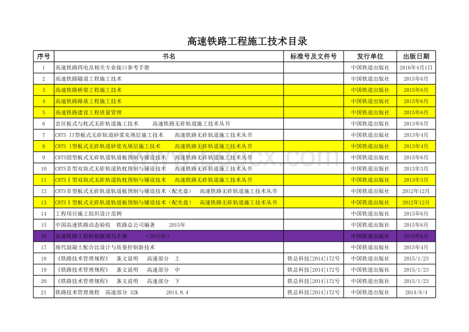 高铁工程类标准规范目录表格推荐下载.xlsx