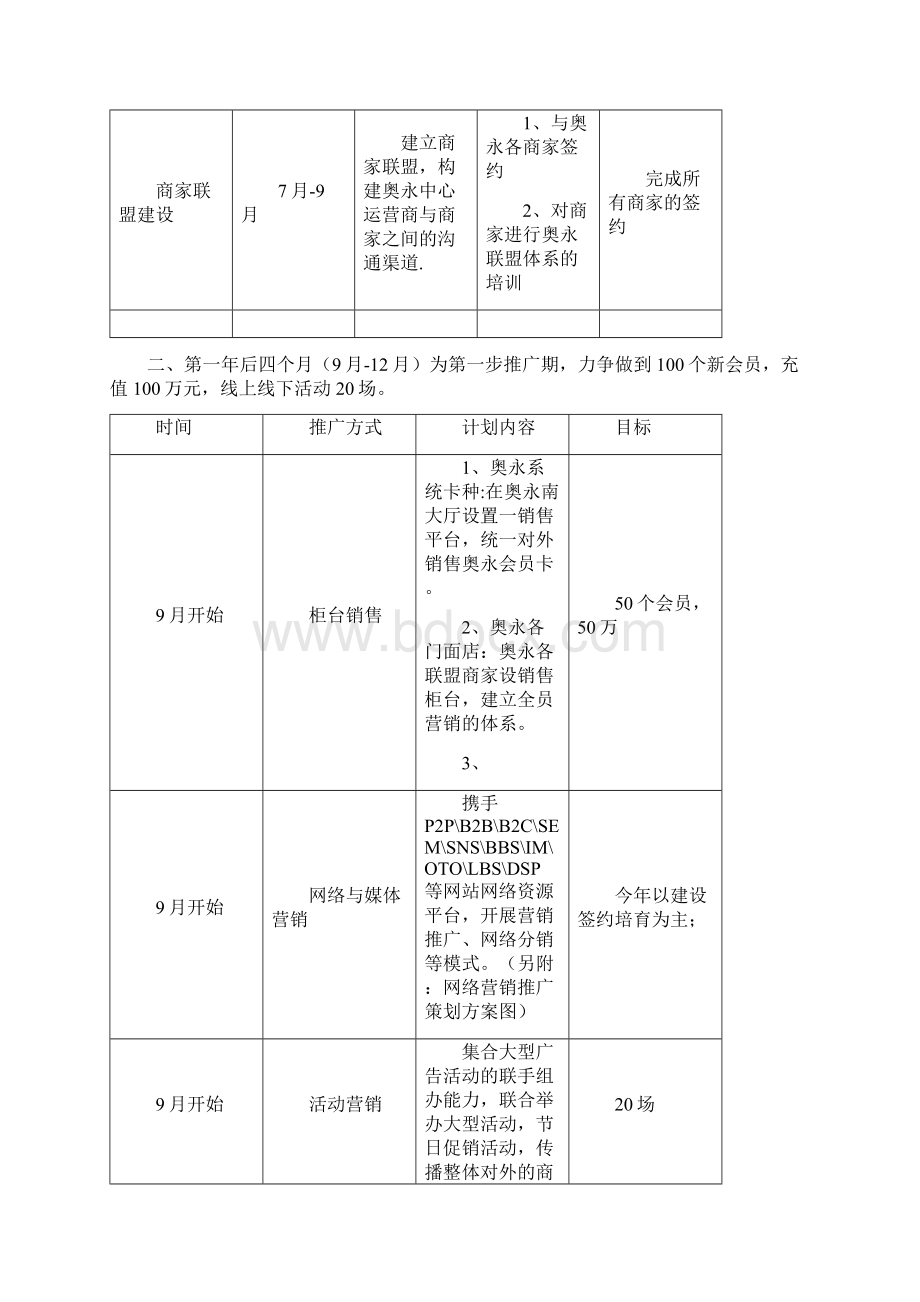 营销部目标人员配置结构及绩效考核方法.docx_第3页