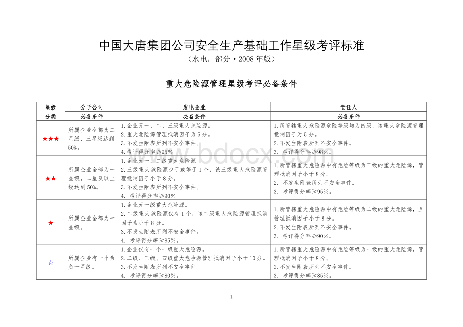 中国大唐集团公司安全生产基础工作星级考评标准(水电厂部分)(2008版).doc