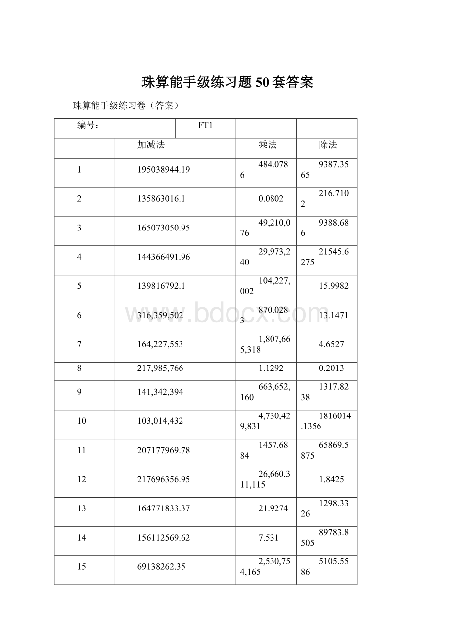 珠算能手级练习题50套答案Word下载.docx