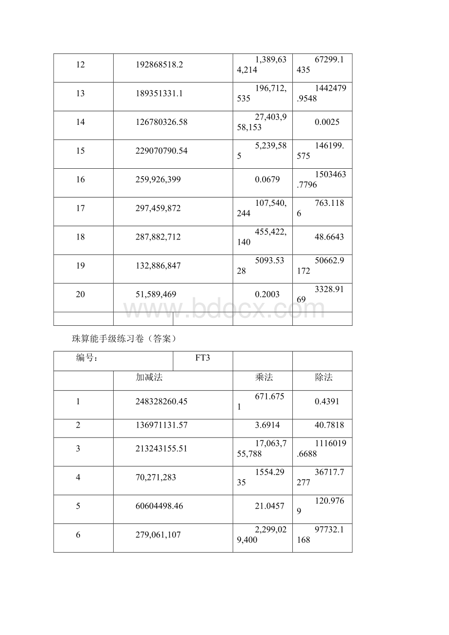 珠算能手级练习题50套答案Word下载.docx_第3页