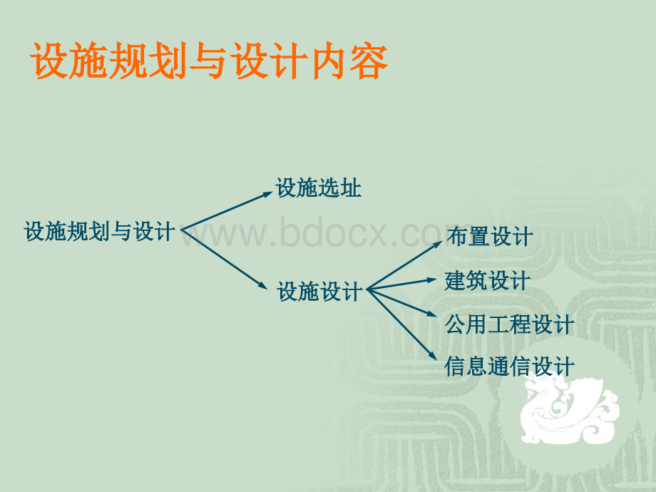 IE-设施规划与设计(layout)PPT课件下载推荐.ppt_第3页