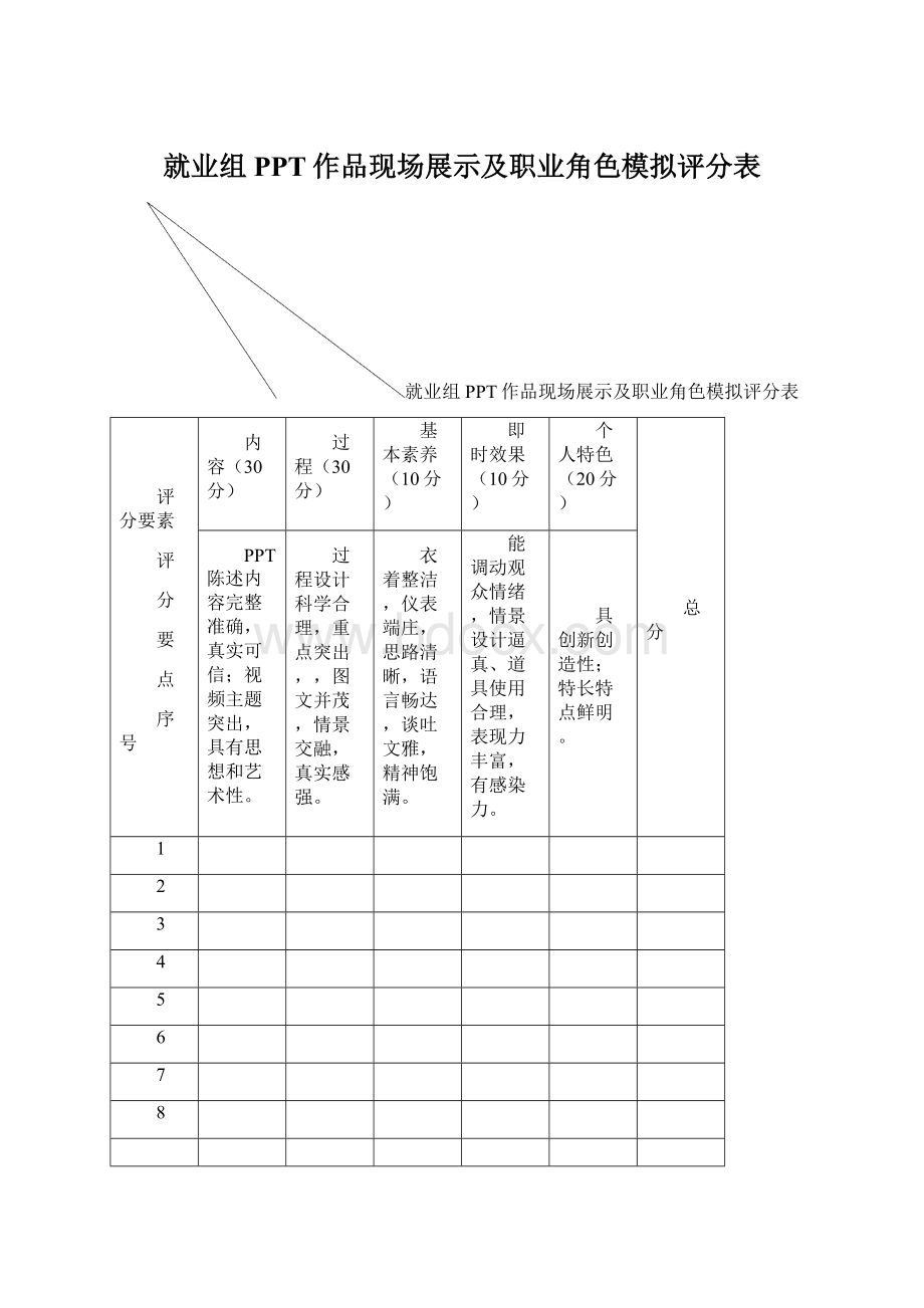 就业组PPT作品现场展示及职业角色模拟评分表.docx