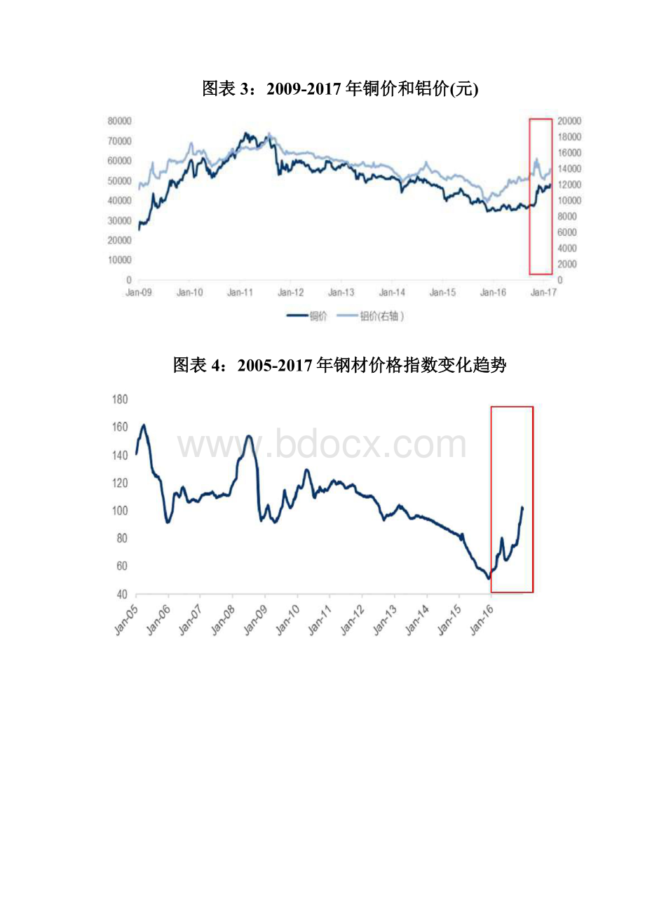 家电行业产品成本行业分析报告Word格式文档下载.docx_第3页