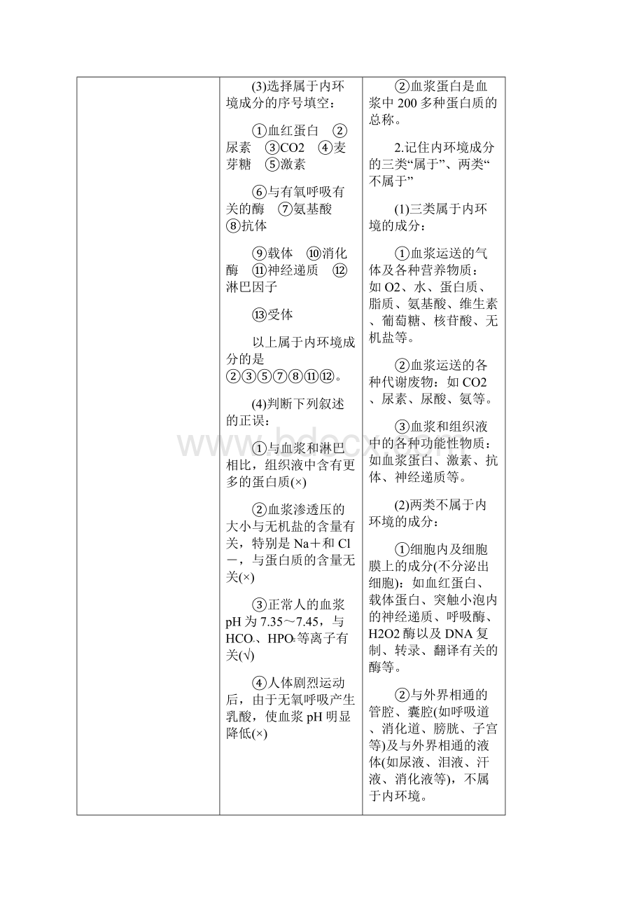 必修3第一单元 动物和人体生命活动的调节Word格式文档下载.docx_第2页