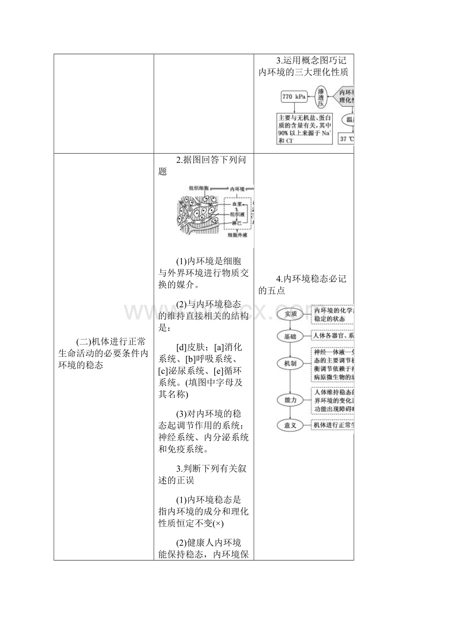 必修3第一单元 动物和人体生命活动的调节.docx_第3页