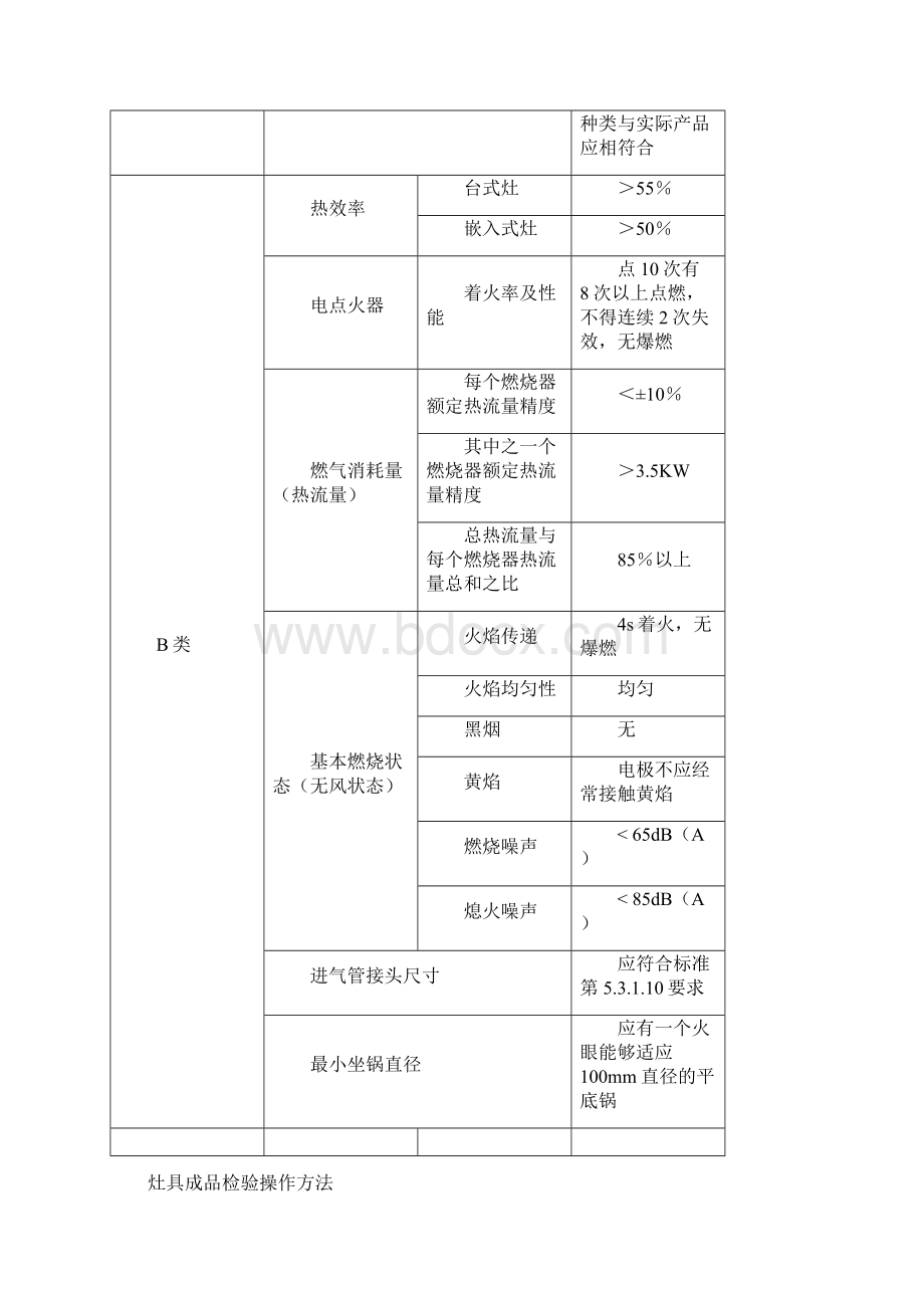 灶具企业标准1解析Word格式.docx_第3页