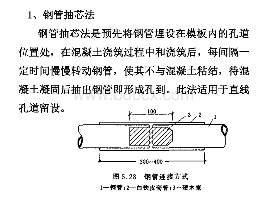 后张法施工工艺.ppt_第2页