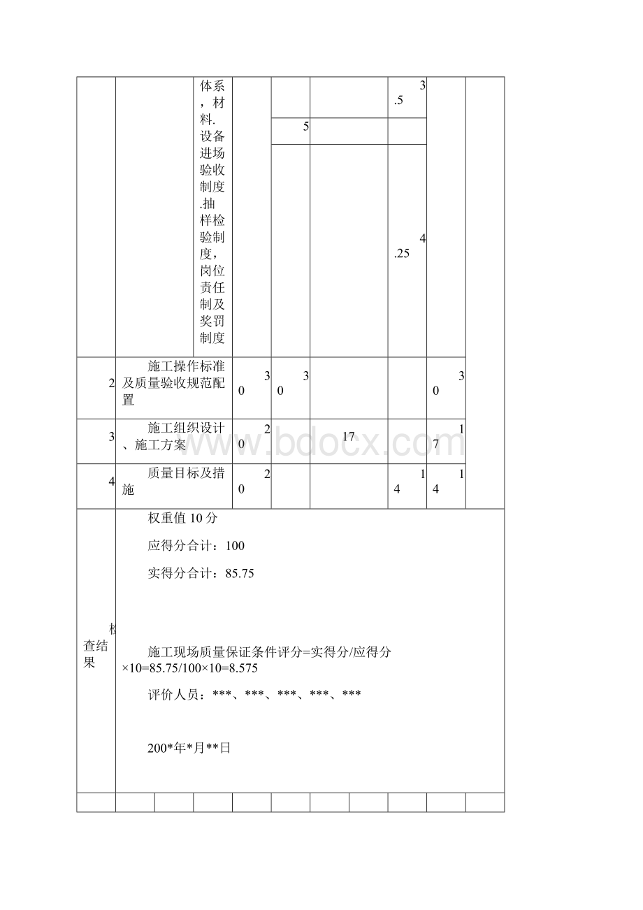 建筑工程创杯施工质量评分样张.docx_第2页