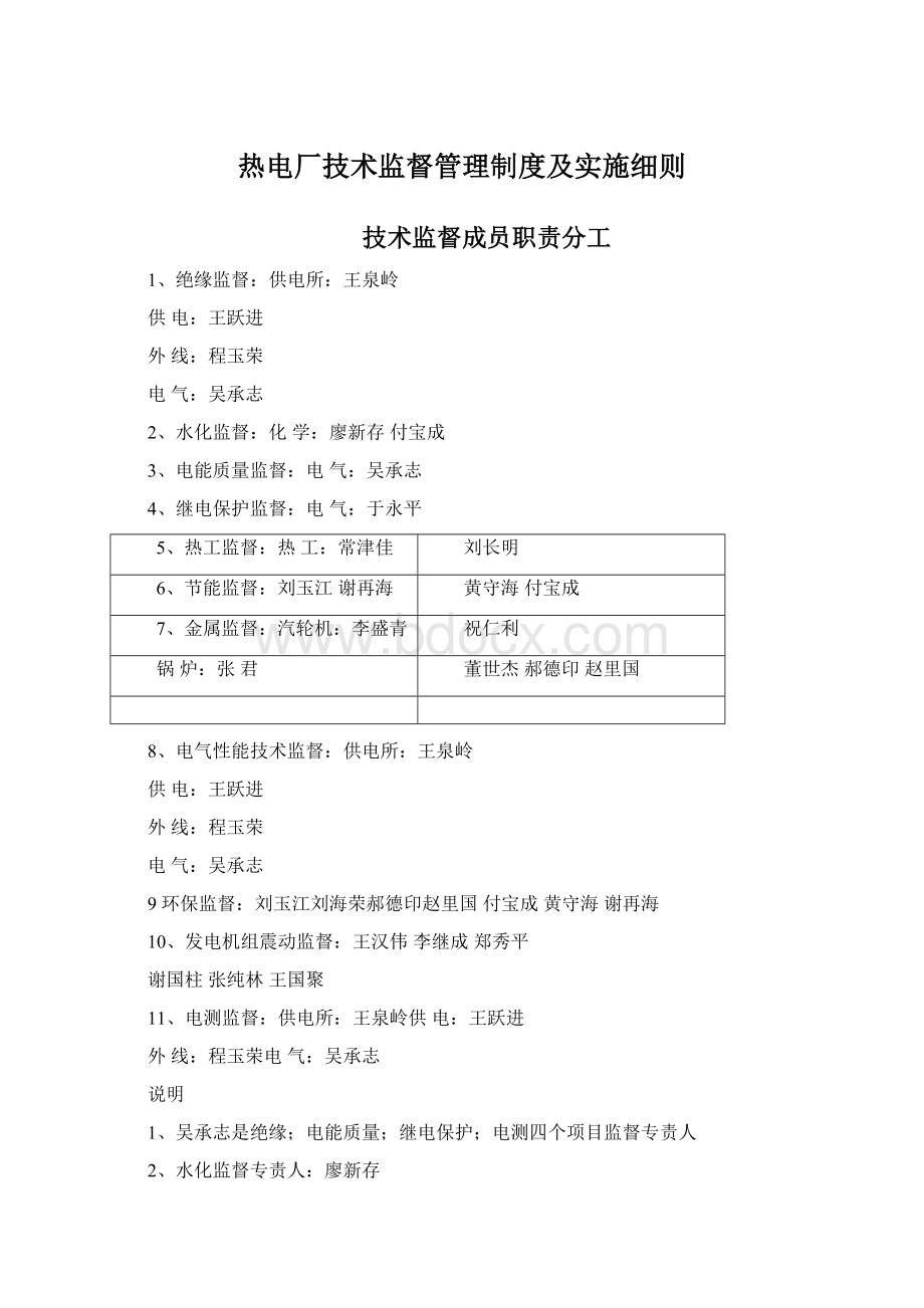 热电厂技术监督管理制度及实施细则文档格式.docx_第1页