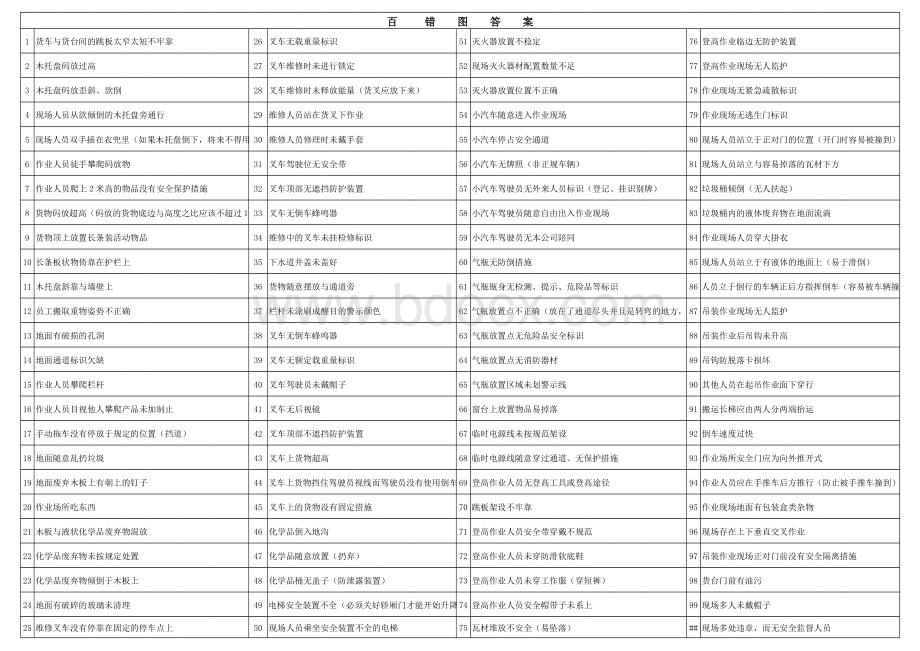 百错图与答案表格文件下载.xls_第2页