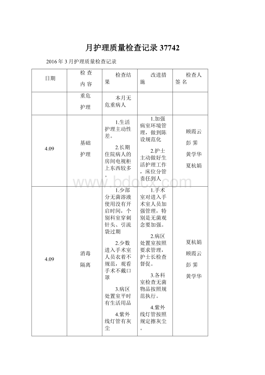 月护理质量检查记录37742Word下载.docx_第1页