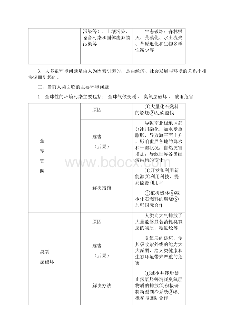 环境保护知识点归纳Word文件下载.docx_第2页