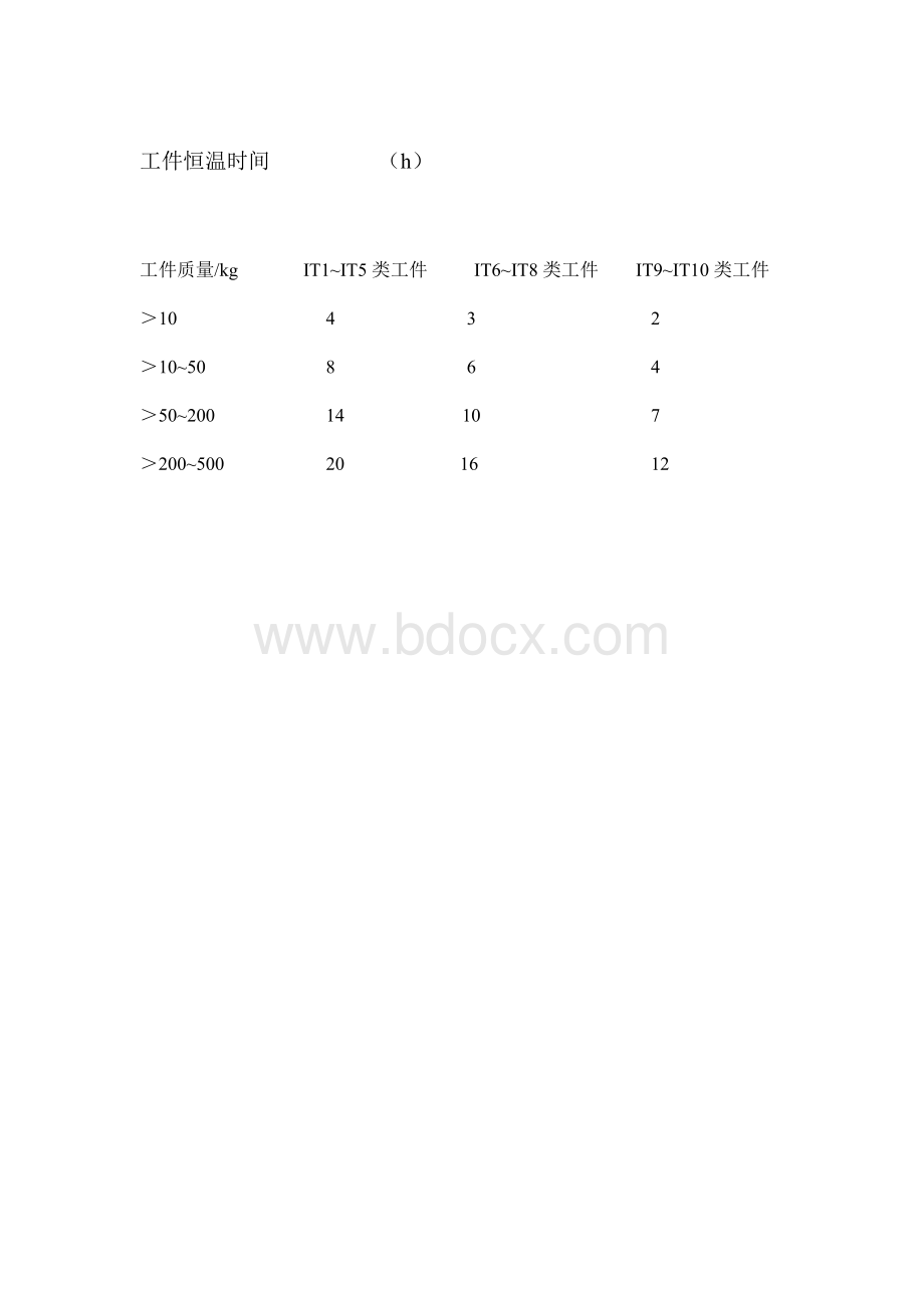 三坐标测量中的恒温时间.doc_第2页