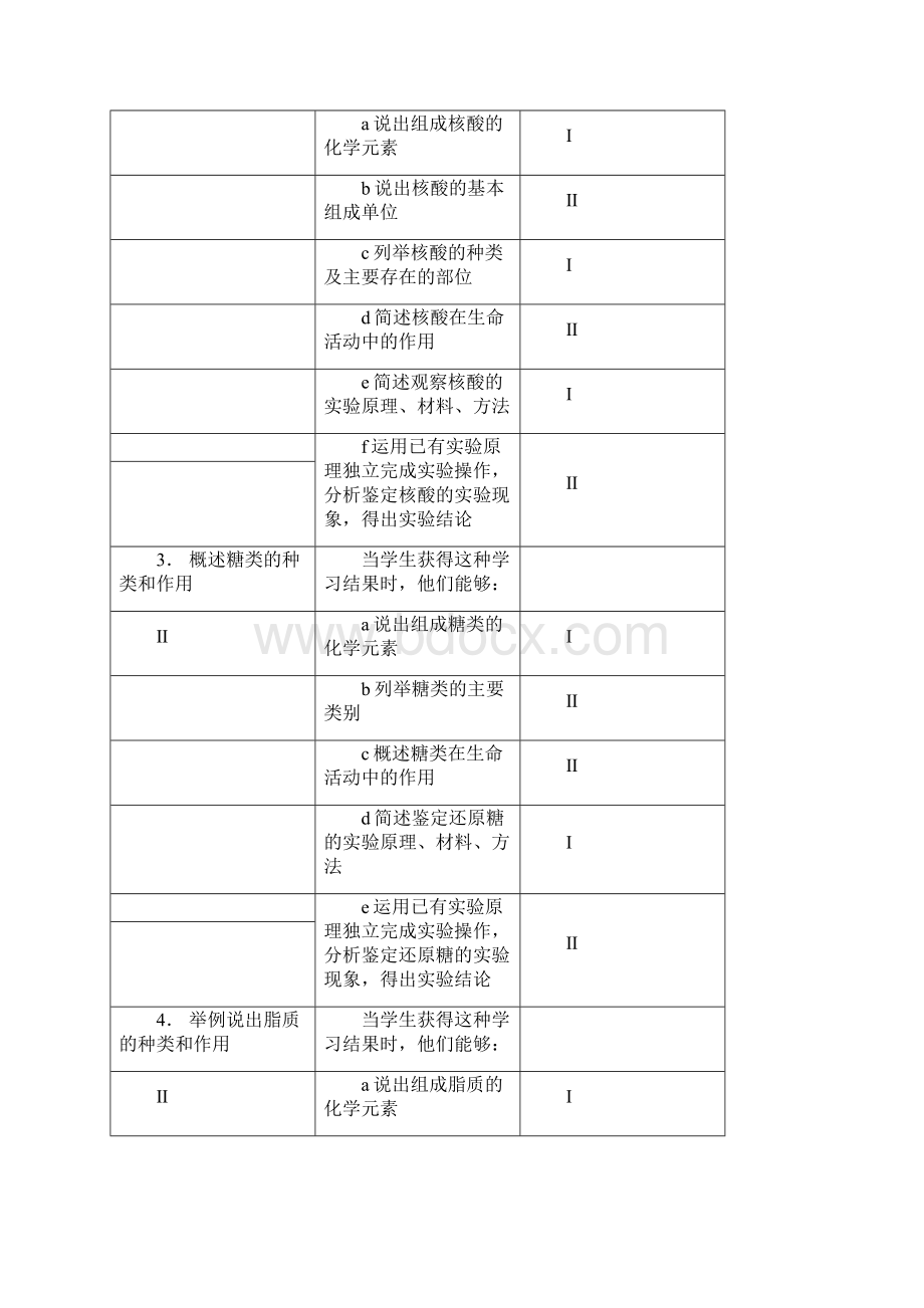 新课程考试大纲生物必修模块学习目标细化精Word格式.docx_第2页