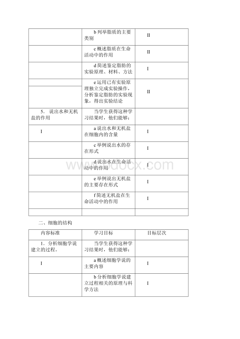 新课程考试大纲生物必修模块学习目标细化精Word格式.docx_第3页