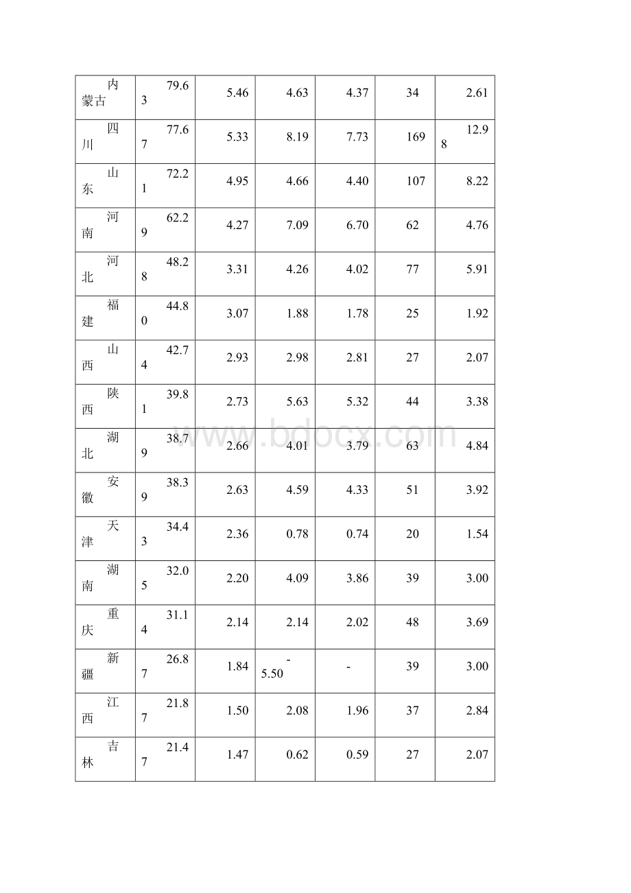 广东省燃气生产和供应业行业发展研究报告第1季度文档格式.docx_第3页