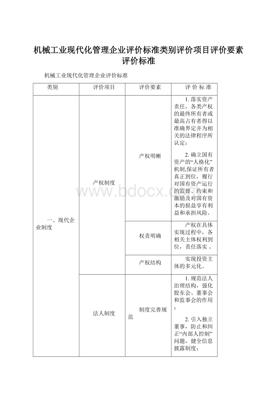 机械工业现代化管理企业评价标准类别评价项目评价要素评价标准Word文档格式.docx