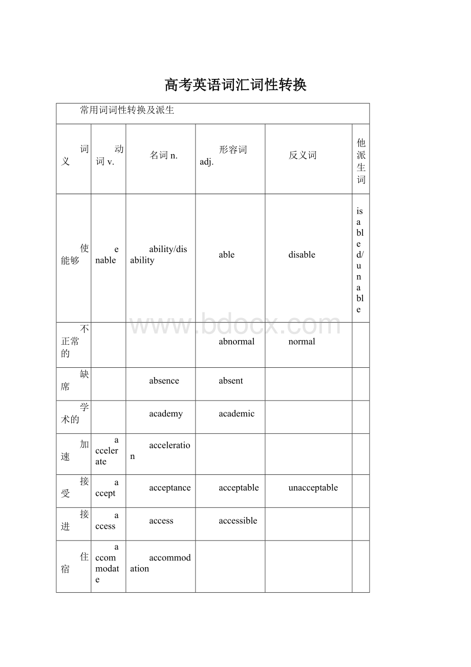 高考英语词汇词性转换.docx_第1页