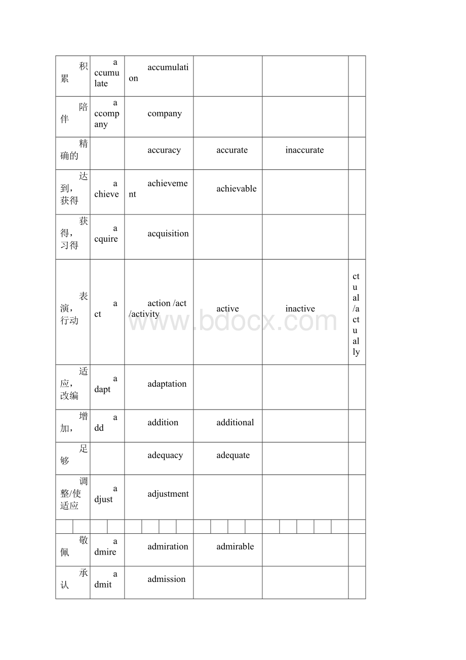 高考英语词汇词性转换Word下载.docx_第2页