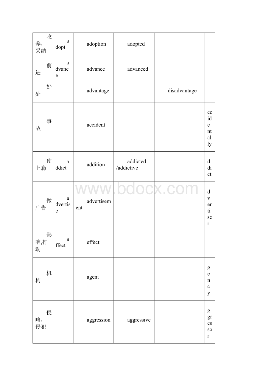 高考英语词汇词性转换.docx_第3页