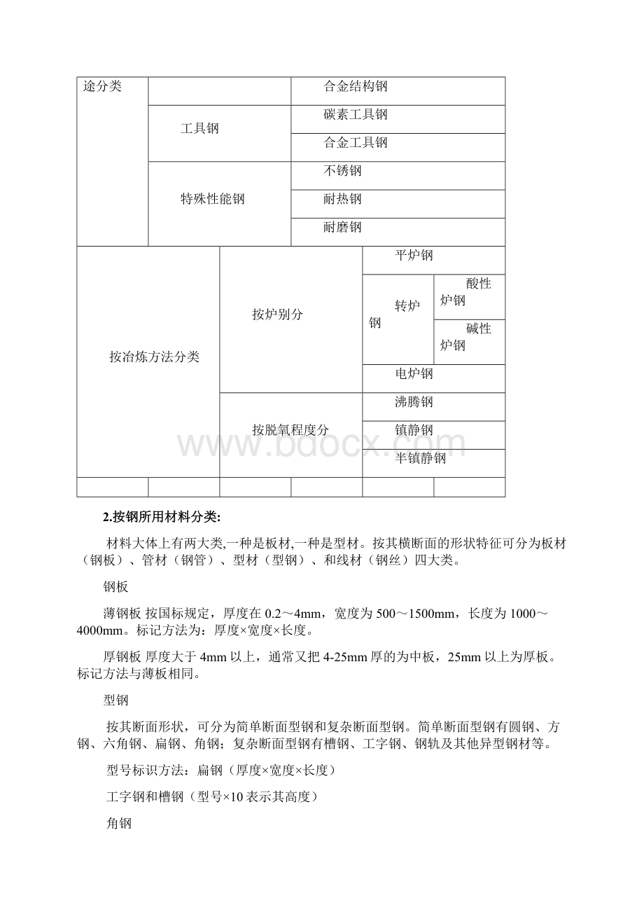 铆工基础知识精品文档.docx_第2页