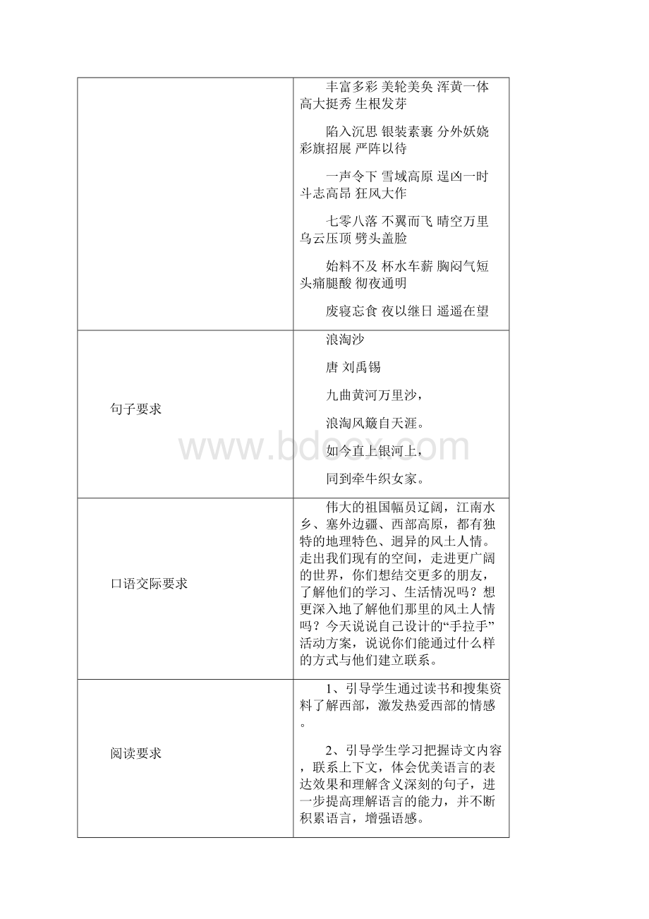 人教版小学语文五年级下册单元教学计划苏秋仪.docx_第3页