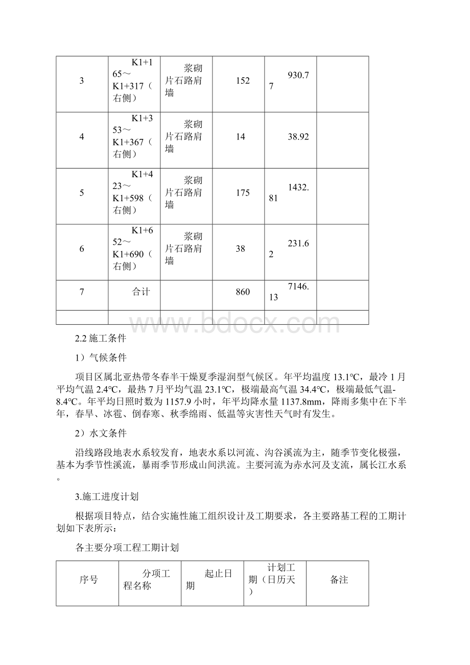 M75浆砌片石施工方案.docx_第2页