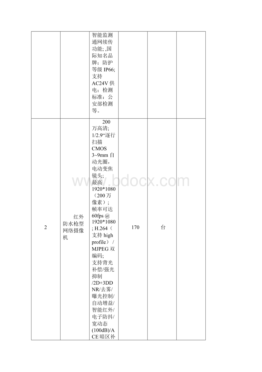 西北师范大学校园综合管理智能化系统工程建设项目附件.docx_第3页