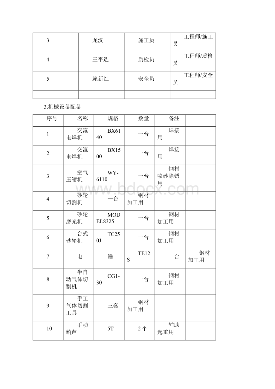 酒店钢结构新建工程施工组织设计方案.docx_第3页