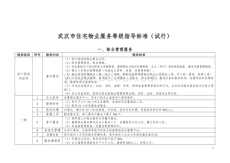 武汉市住宅物业服务等级指导标准.doc_第1页