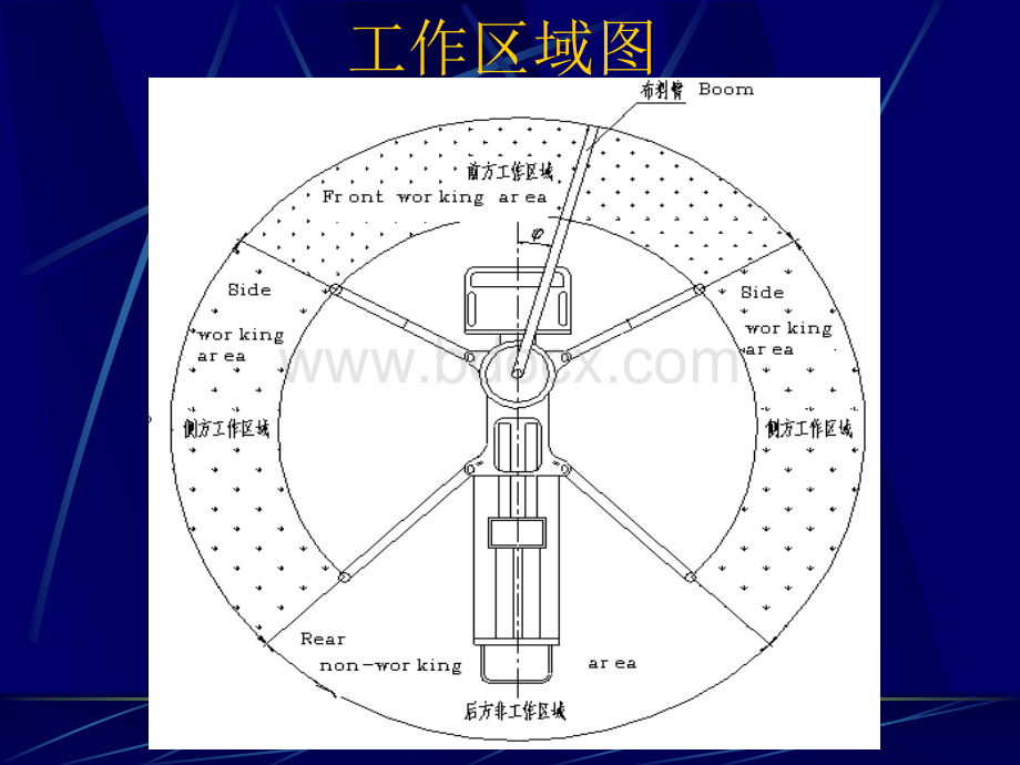 混凝土泵车安全操作.ppt_第3页