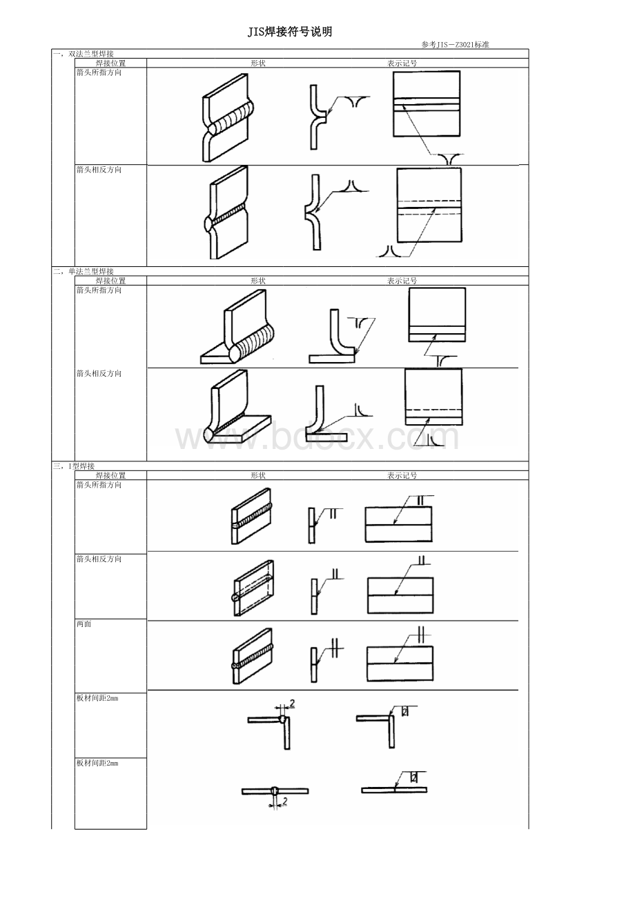 日本标准焊接符号标注说明.xls