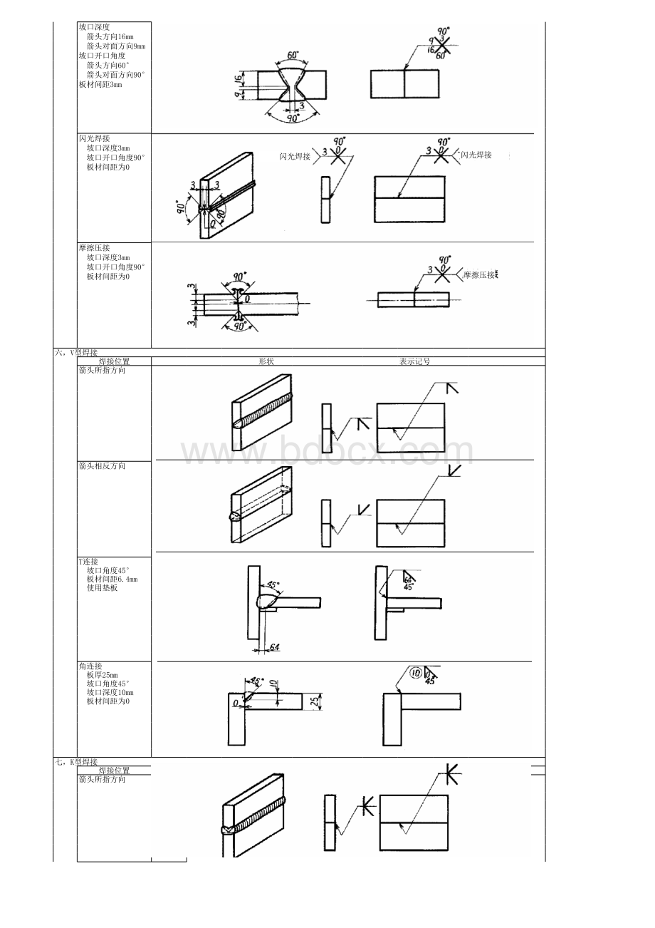 日本标准焊接符号标注说明.xls_第3页