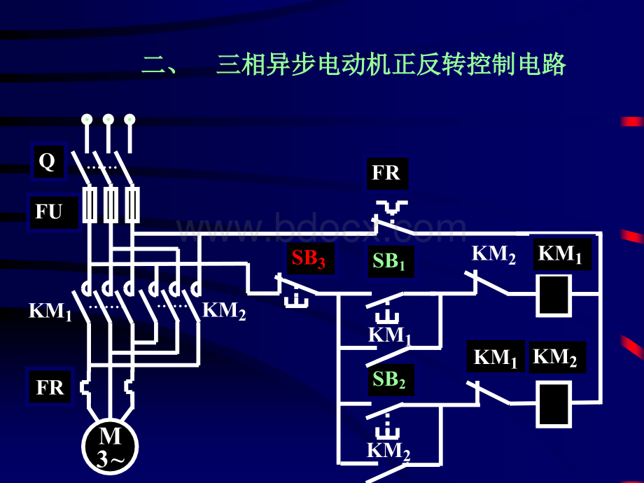 电动机梯形图程序的设计方法.ppt_第3页