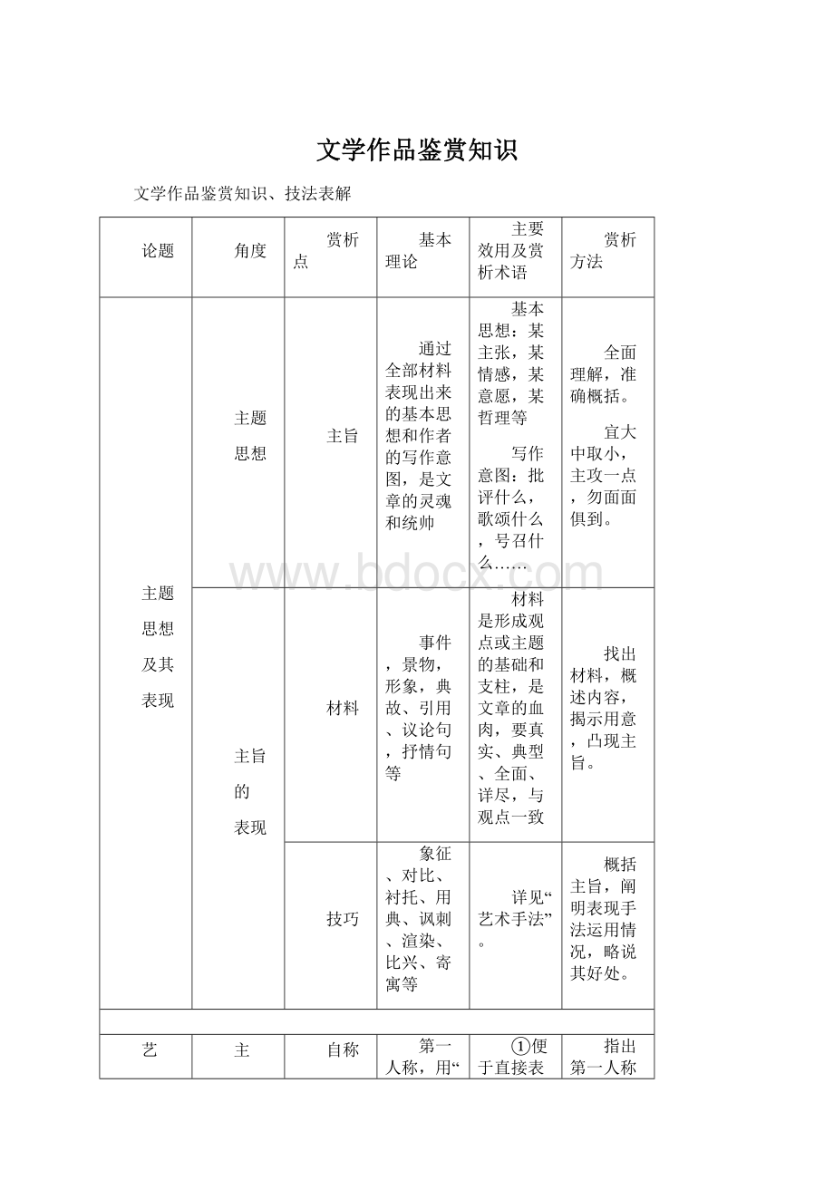 文学作品鉴赏知识.docx