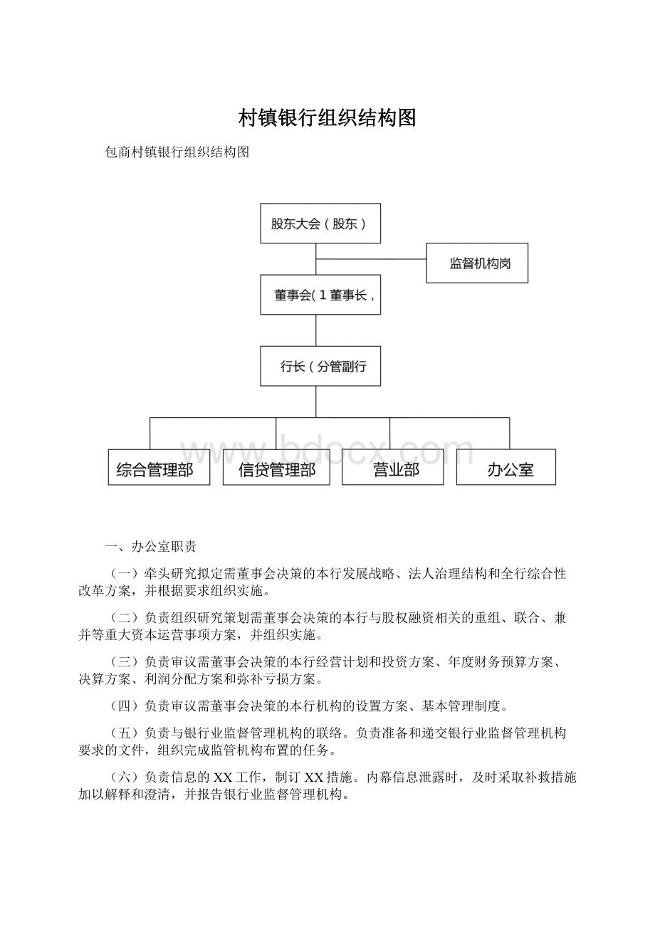 村镇银行组织结构图Word文件下载.docx