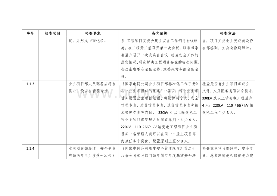 输变电工程安全检查表1(管理类).doc_第2页