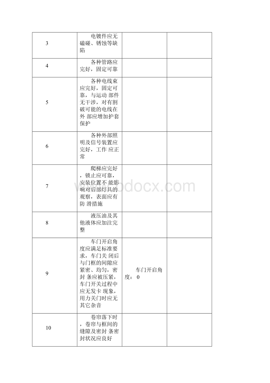 车辆验收报告.docx_第2页