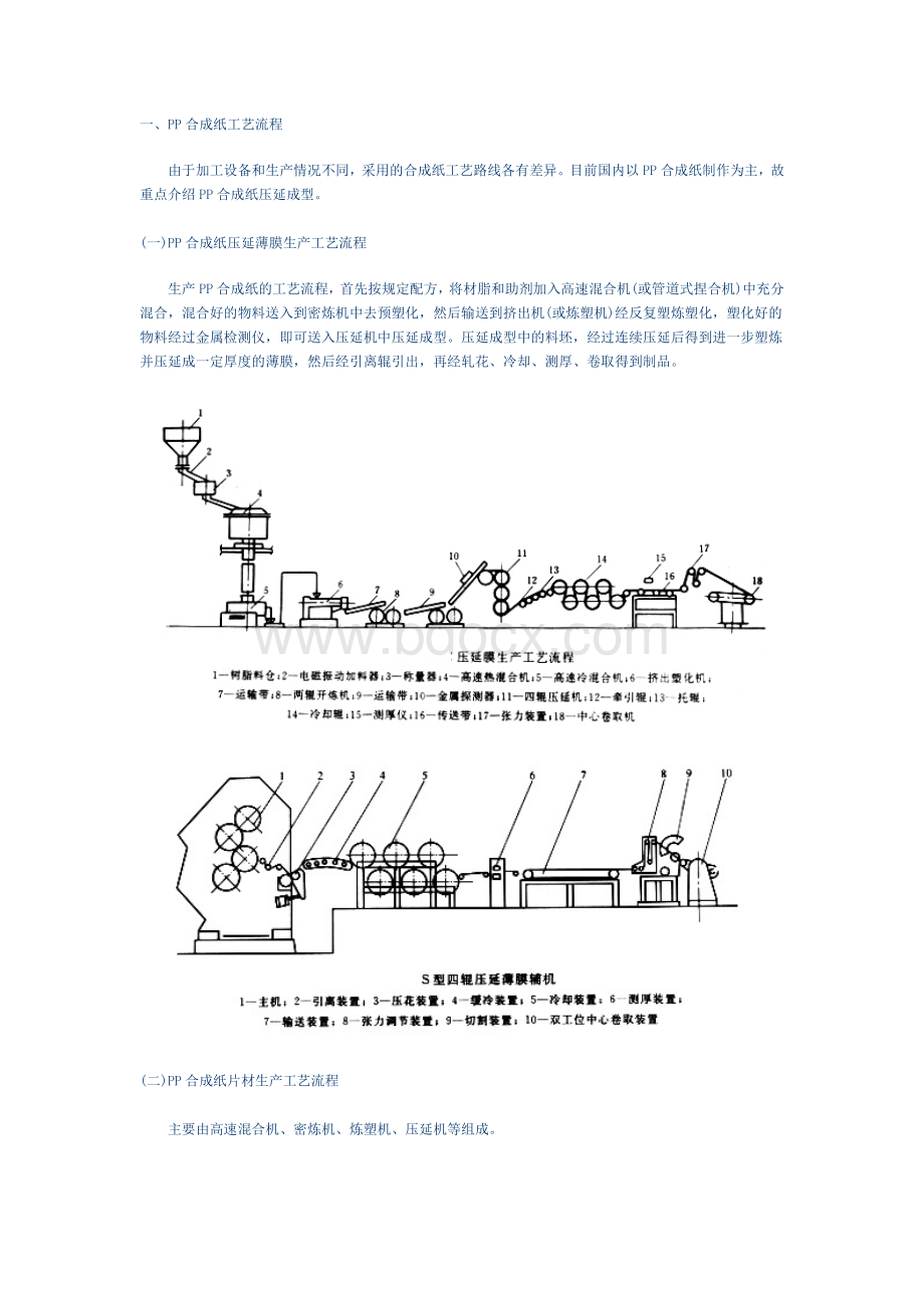 PP合成纸生产工艺流程Word文档格式.doc