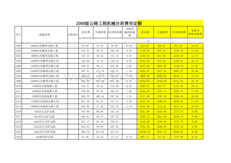 公路工程机械台班费用定额JTGB.xls