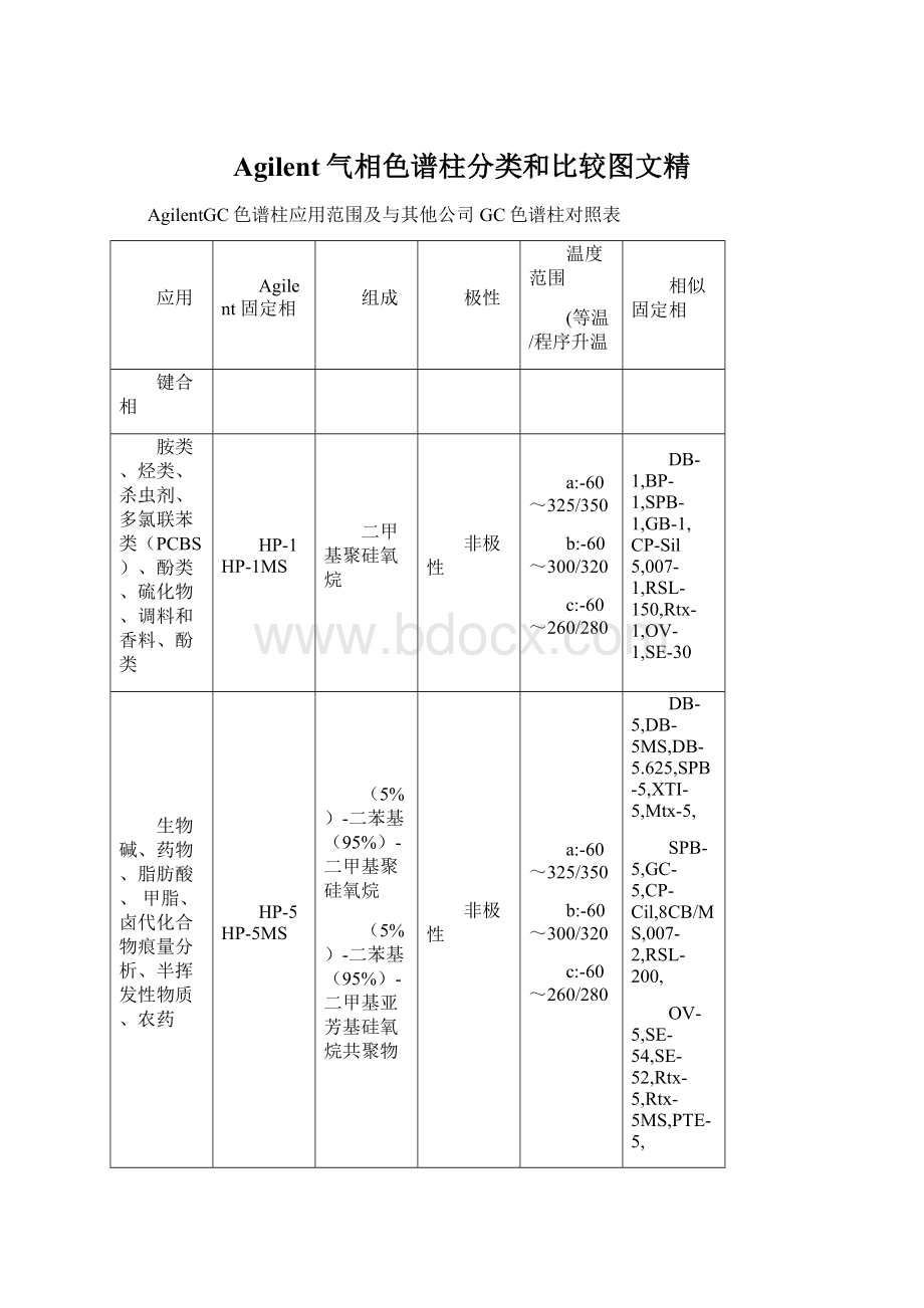 Agilent气相色谱柱分类和比较图文精.docx_第1页