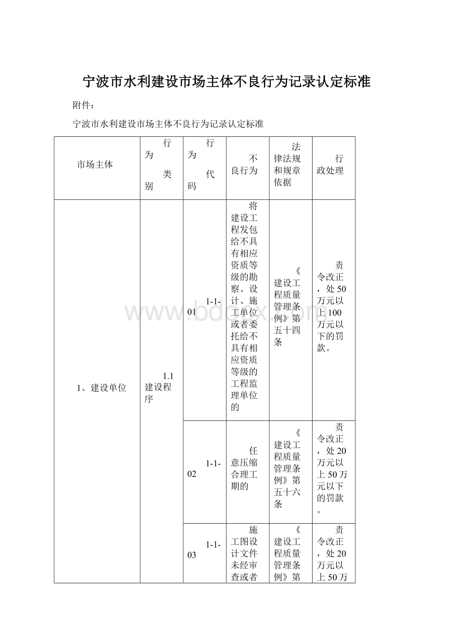宁波市水利建设市场主体不良行为记录认定标准.docx_第1页