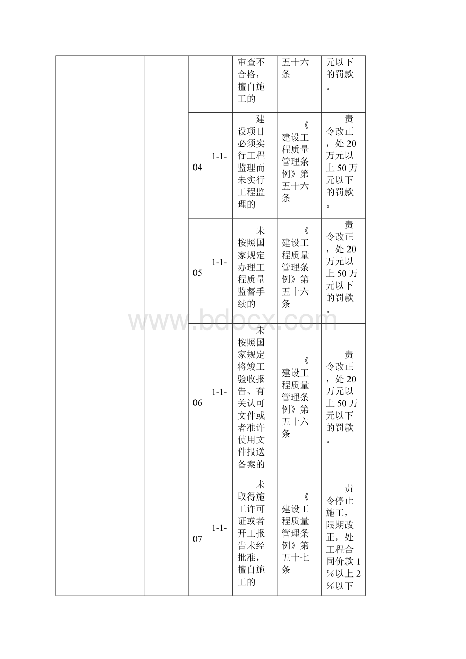 宁波市水利建设市场主体不良行为记录认定标准.docx_第2页