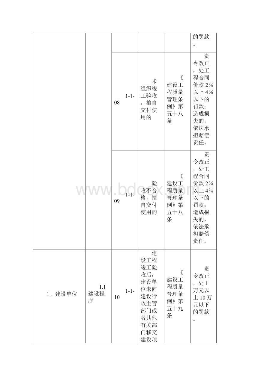 宁波市水利建设市场主体不良行为记录认定标准.docx_第3页