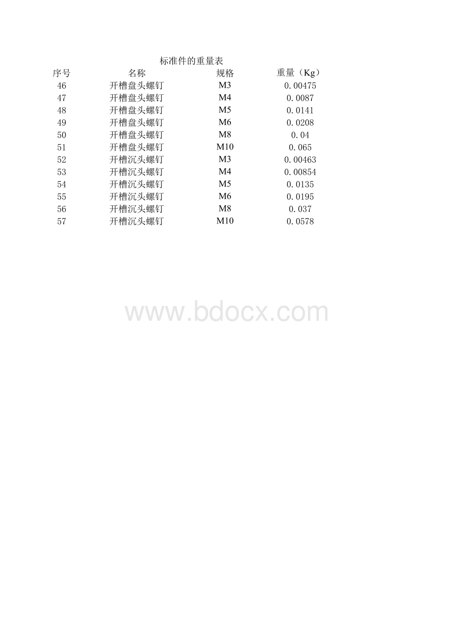 常用标准件重量表.xls_第1页