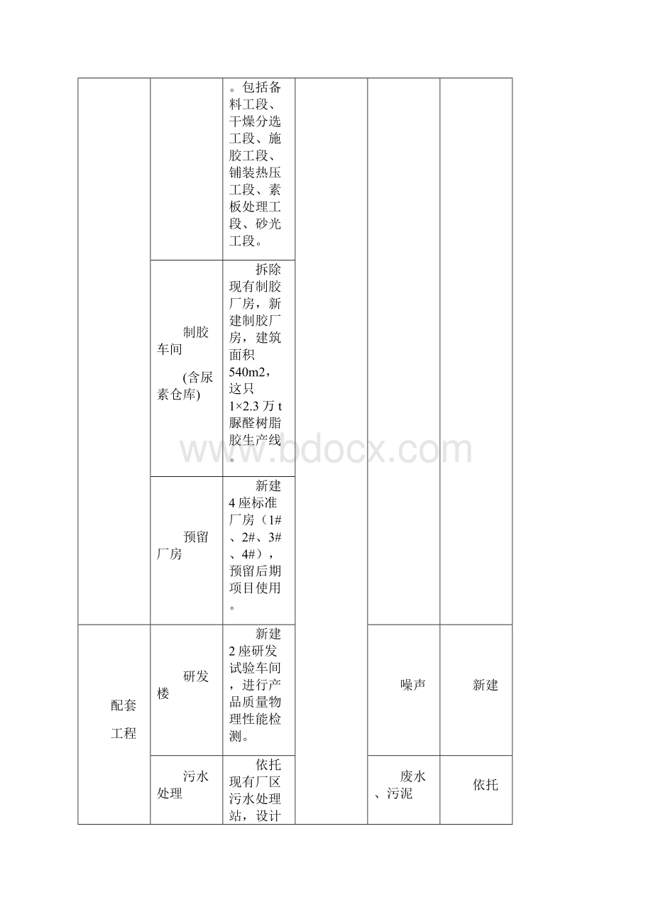 第三章建设项目概况及工程分析.docx_第3页